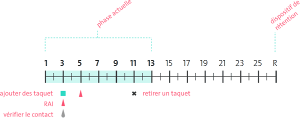 FR_FR_Numbering_System_01.gif