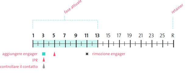 IT_Numbering_System_01.gif