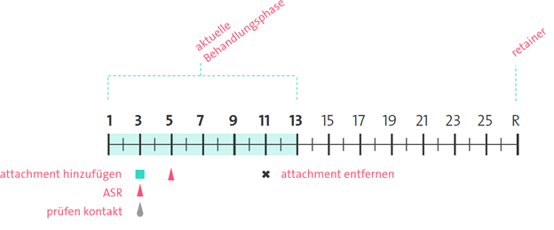 DE_Numbering_System_01.gif